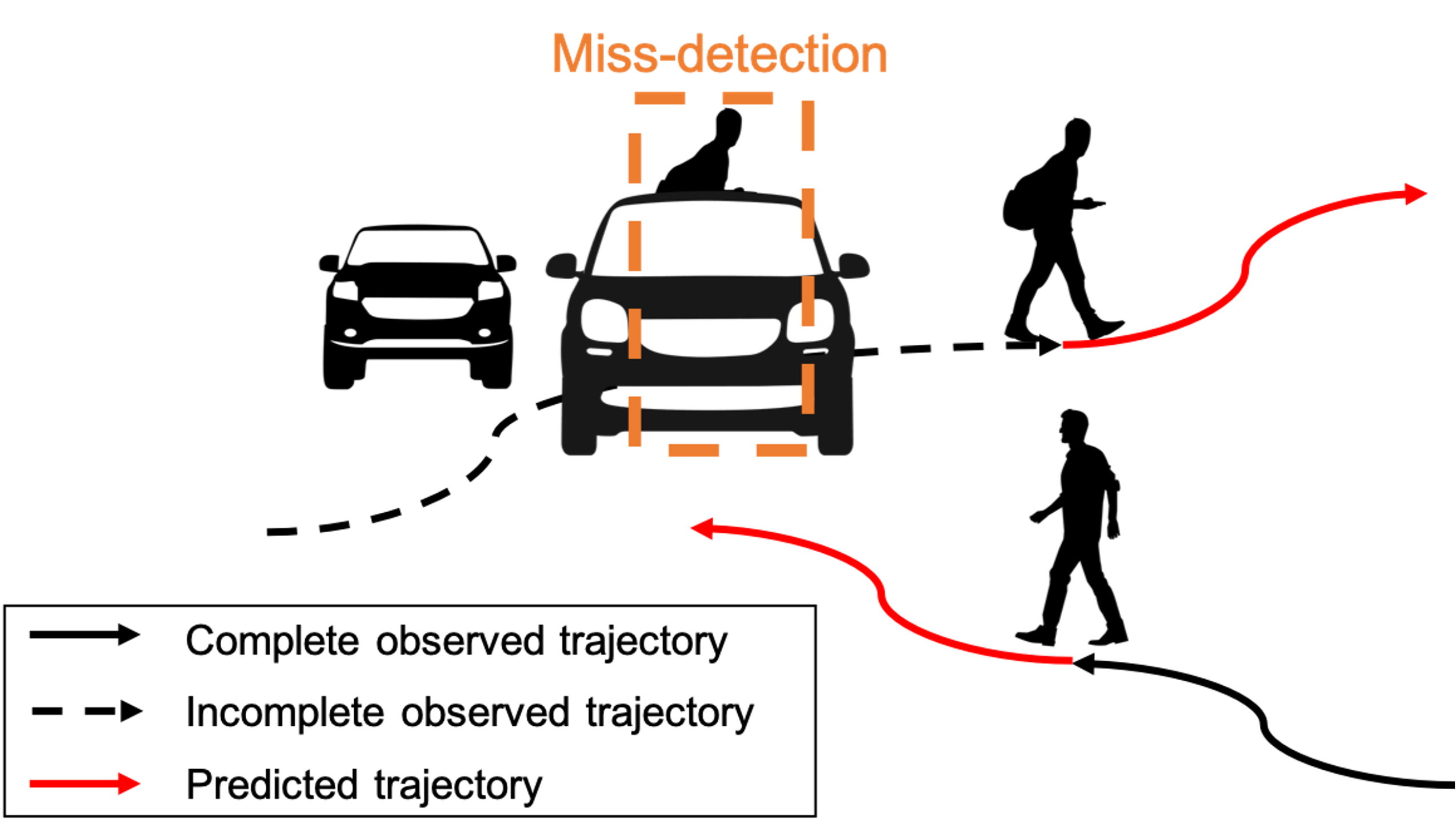 A Two-Block RNN-based Trajectory Prediction from Incomplete Trajectory ...