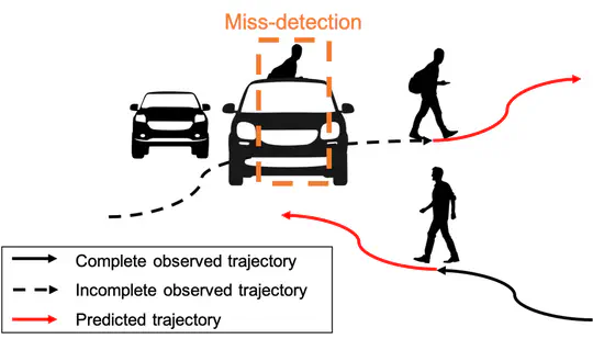 A Two-Block RNN-based Trajectory Prediction from Incomplete Trajectory